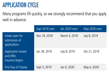 george browncollege application cycle.png